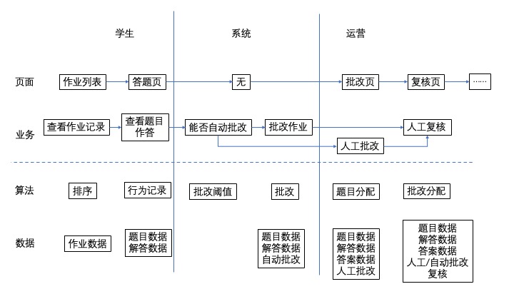 产品经理，产品经理网站